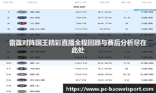 雷霆对阵国王精彩直播全程回顾与赛后分析尽在此处